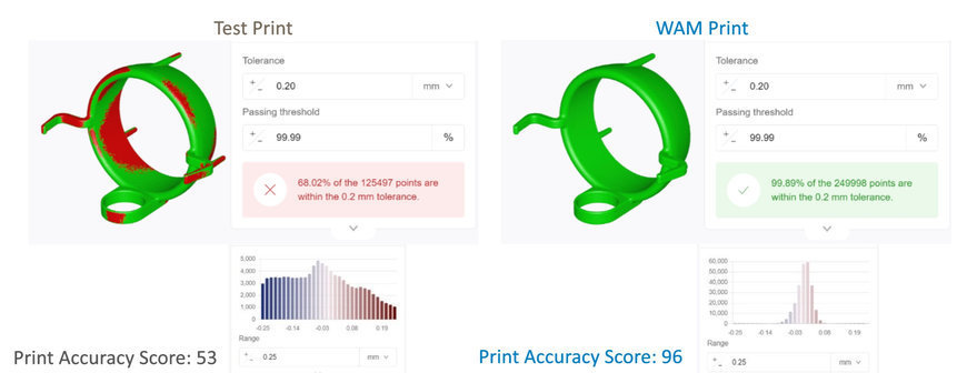 STRATASYS ACQUIRES SOFTWARE COMPANY RIVEN TO STREAMLINE QUALITY ASSURANCE FOR PRODUCTION-SCALE ADDITIVE MANUFACTURING